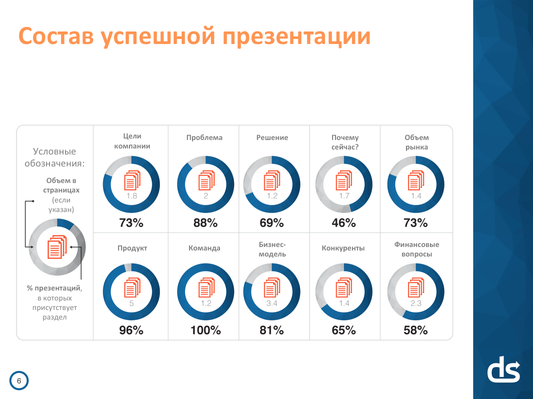 Как структурировать презентацию и привлечь внимание инвесторов