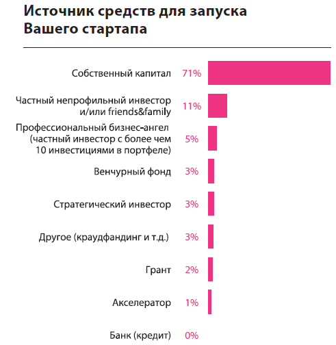 Эльдорадо взять кредит холодильник