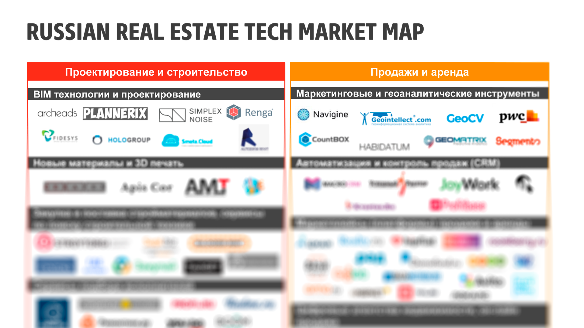 Карта российских стартапов из сферы недвижимости