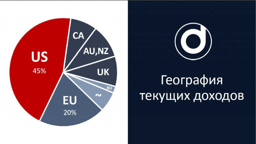 география доходов даминион.png