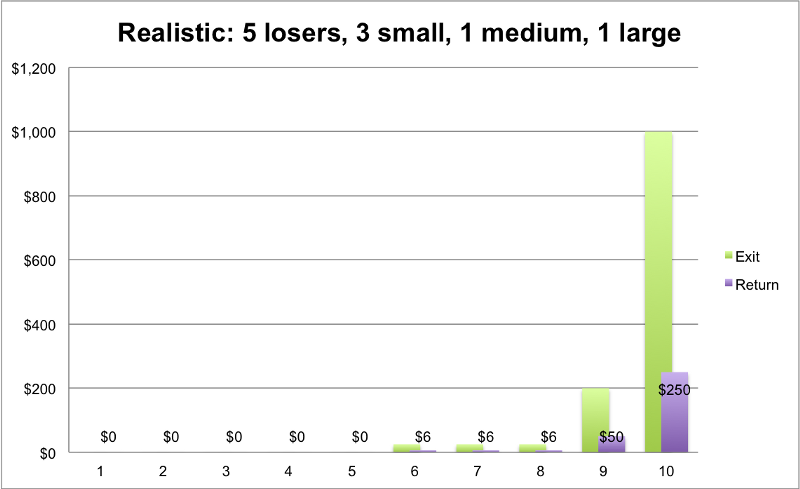 mediacenter_truth_graph06.png