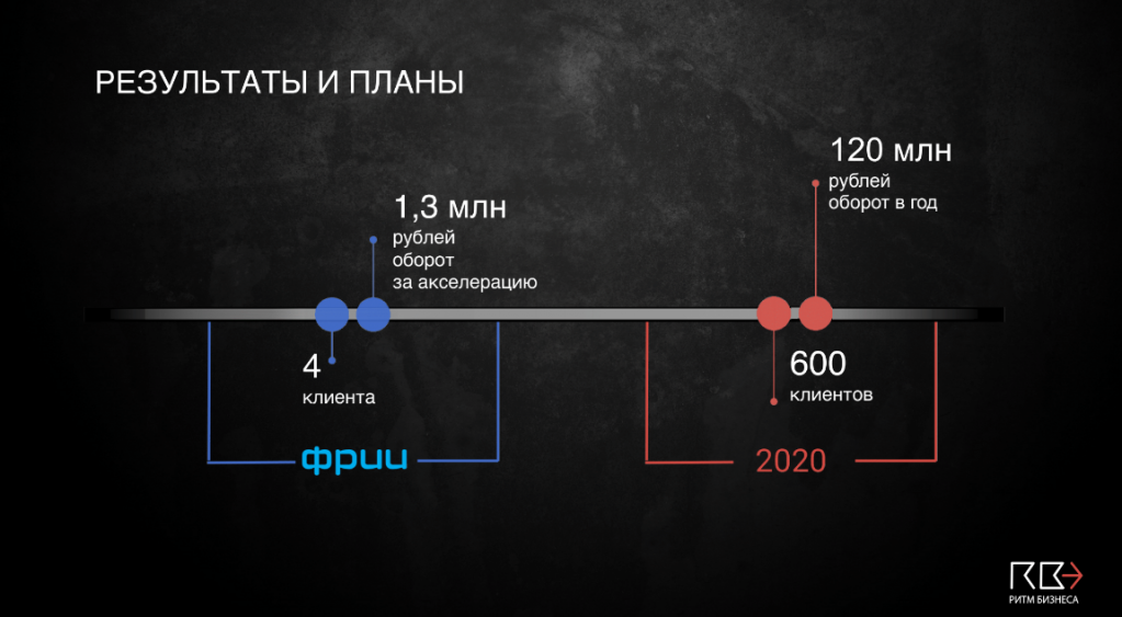 Ритм бизнеса.png Ритм бизнеса.png